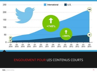 ENGOUEMENT POUR LES CONTENUS COURTS
74

 