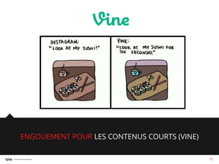 ENGOUEMENT POUR LES CONTENUS COURTS (VINE)
75

 