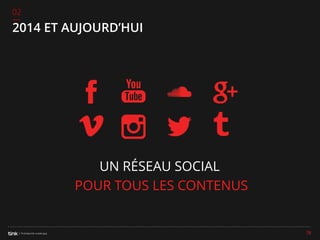 02

2014 ET AUJOURD’HUI

UN RÉSEAU SOCIAL
POUR TOUS LES CONTENUS

78

 