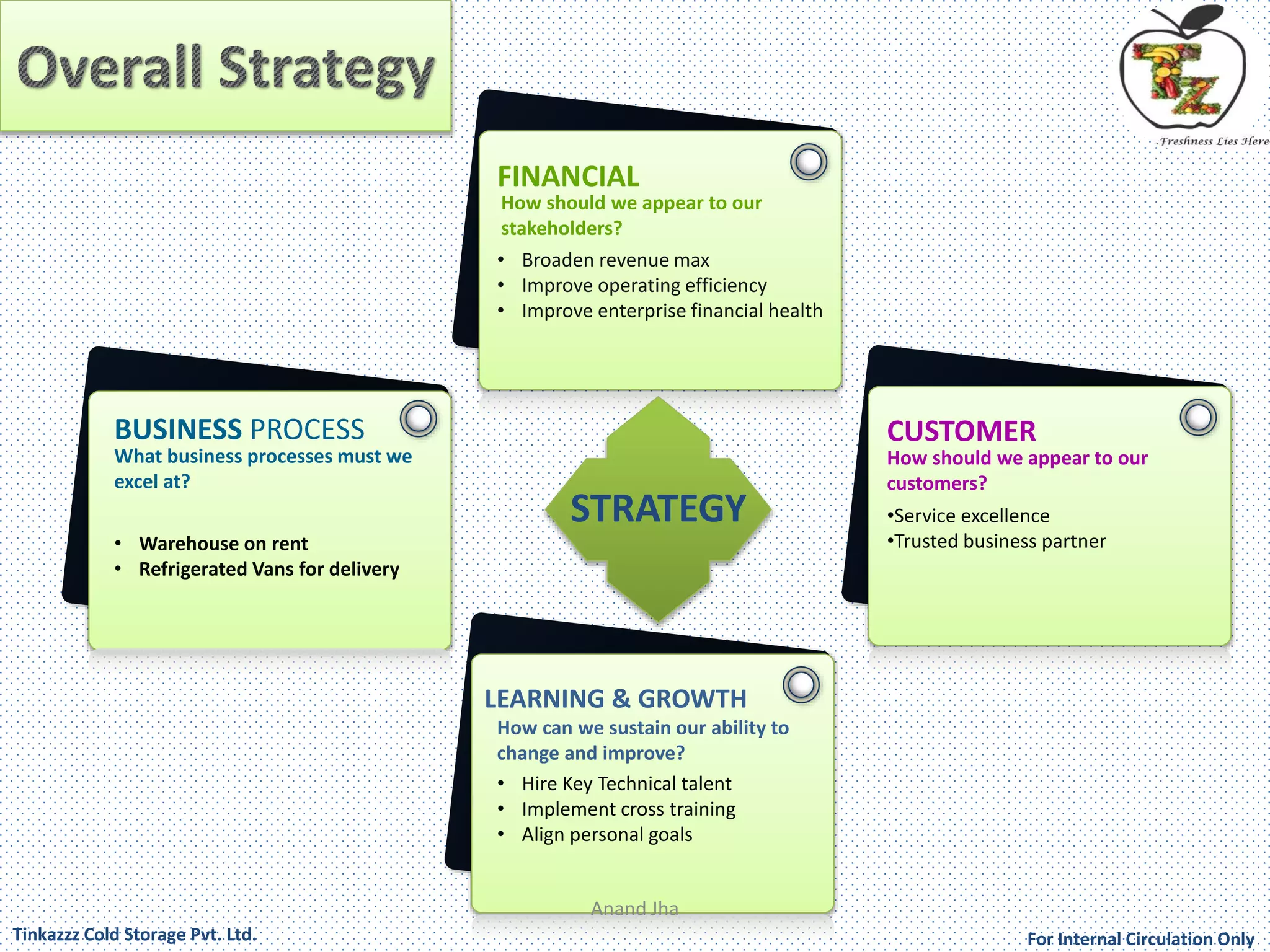 BUSINESS PROCESS 
What business processes must we 
excel at? 
• Warehouse on rent 
• Refrigerated Vans for delivery 
FINANCIAL 
How should we appear to our 
stakeholders? 
• Broaden revenue max 
• Improve operating efficiency 
• Improve enterprise financial health 
STRATEGY 
CUSTOMER 
How should we appear to our 
customers? 
•Service excellence 
•Trusted business partner 
LEARNING & GROWTH 
How can we sustain our ability to 
change and improve? 
• Hire Key Technical talent 
• Implement cross training 
• Align personal goals 
Anand Jha 
For Tinkazzz Cold Storage Pvt. Ltd. Internal Circulation Only 
 