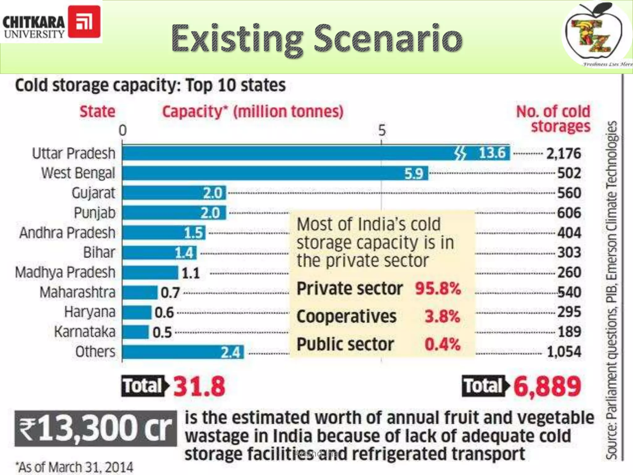 Anand Jha 
For Business Planning & Financial Modelling Internal Circulation Only 
 