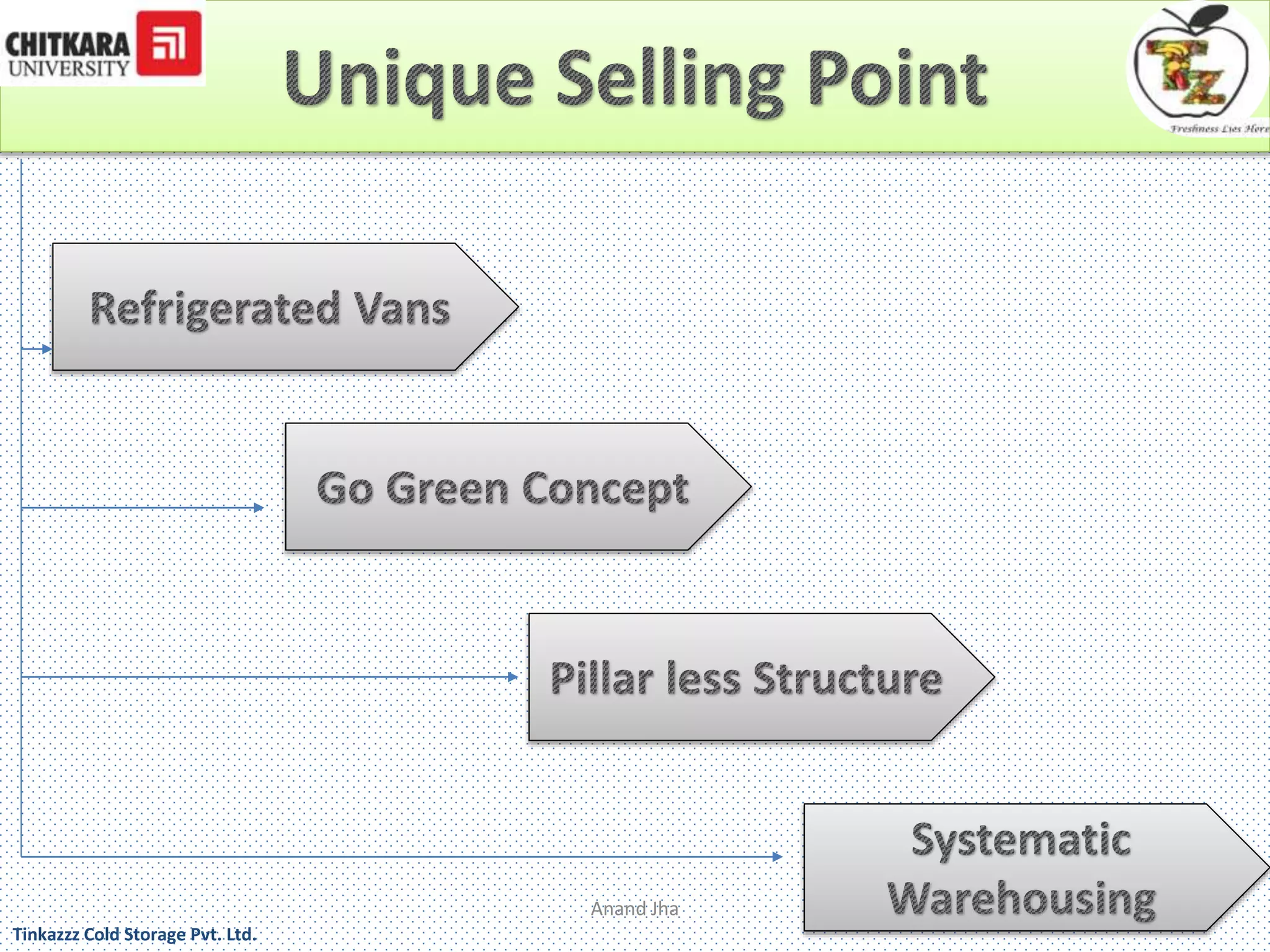 Tinkazzz Cold Storage Pvt. Ltd. 
Anand Jha 
 