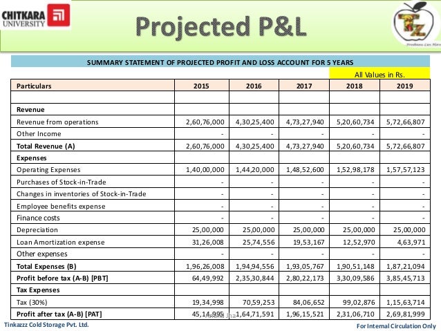 storage warehouse business plan