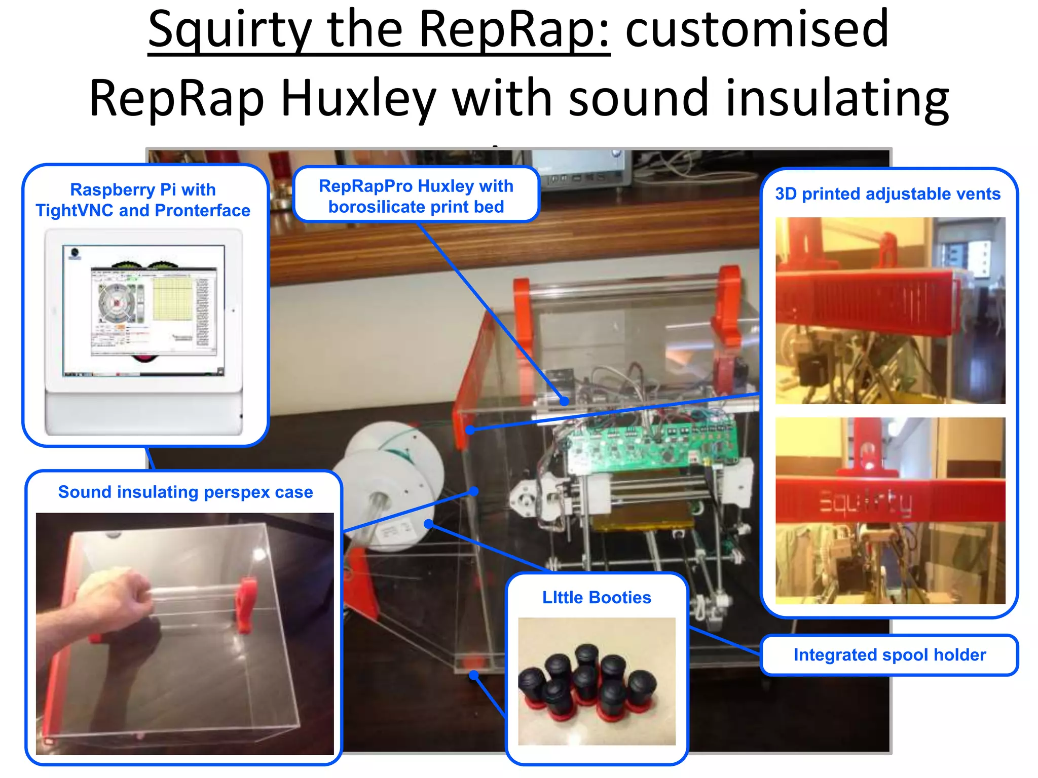 Squirty the RepRap: customised 
RepRap Huxley with sound insulating 
enclosure Raspberry Pi with 
TightVNC and Pronterface 
Sound insulating perspex case 
RepRapPro Huxley with 3D printed adjustable vents 
borosilicate print bed 
Integrated spool holder 
LIttle Booties 
 