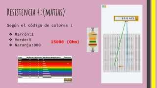 Resistencia 4:(matias)
Según el código de colores :
❖ Marrón:1
❖ Verde:5
❖ Naranja:000
15000 (Ohm)
 