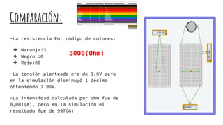 Comparación:
-La resistencia Por código de colores:
❖ Naranja:3
❖ Negro :0
❖ Rojo:00
-La tensión planteada era de 3.0V pero
en la simulación disminuyó 1 décima
obteniendo 2.99V.
-La intensidad calculada por ohm fue de
0,001(A), pero en la simulación el
resultado fue de 997(A)
3000(Ohm)
 