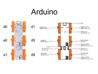 D0 Arduino tinkercad-arduino031921.pptx