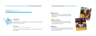54
Computer Science Framework of Tinker Education Tinker Education’s STEM Programs
Key Concepts
Programming
Key Process
Physical Computing
Life Science
Learning Goals
Educational content to achieve learning goals
To nurture a person who solves problems through a way that has never thought
before and inﬂuences the world
Students gain competency in programming as well as
mathematical and computational thinking for problem
solving ability.
A “key process” is something that a student of Computer Science should be able
to do and know
Tinker’s physical computing courses enable students
to bring programming to life. They realize their ideas
with various hands-on activities.
By doing exciting experiments, students connect science to
their everyday life and understand the principles of science
that occur in their daily life.
COMPUTER SCIENCE is powering approaches to many of
our world’s toughest challenges.
 