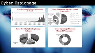 Cyber espionage - Tinker, taylor, soldier, spy
