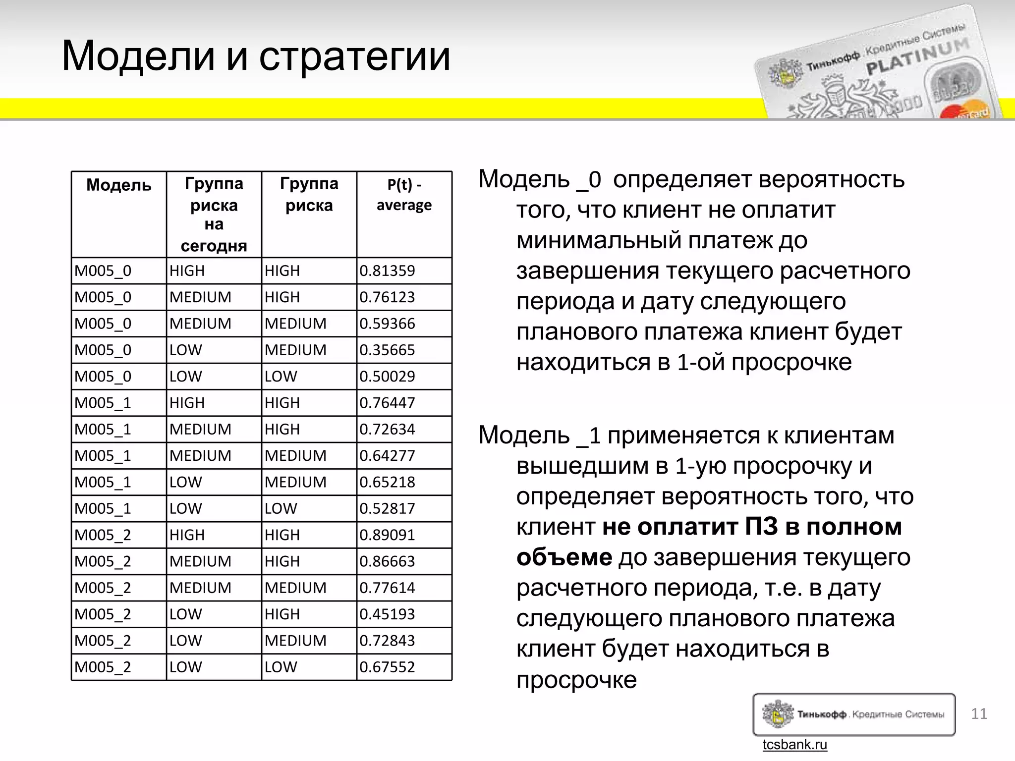 Модели и стратегии

 Модель     Группа   Группа      P(t) ‐   Модель _0  определяет вероятность
             риска
              на
                      риска     average     того, что клиент не оплатит
           сегодня                          минимальный платеж до
M005_0    HIGH     HIGH       0.81359       завершения текущего расчетного
M005_0    MEDIUM   HIGH       0.76123       периода и дату следующего
M005_0    MEDIUM   MEDIUM     0.59366
                                            планового платежа клиент будет
M005_0    LOW      MEDIUM     0.35665
M005_0    LOW      LOW        0.50029
                                            находиться в 1‐ой просрочке
M005_1    HIGH     HIGH       0.76447
M005_1    MEDIUM   HIGH       0.72634
                                          Модель _1 применяется к клиентам
M005_1    MEDIUM   MEDIUM     0.64277
                                            вышедшим в 1‐ую просрочку и
M005_1    LOW      MEDIUM     0.65218
M005_1    LOW      LOW        0.52817
                                            определяет вероятность того, что
M005_2    HIGH     HIGH       0.89091       клиент не оплатит ПЗ в полном
M005_2    MEDIUM   HIGH       0.86663       объеме до завершения текущего
M005_2    MEDIUM   MEDIUM     0.77614       расчетного периода, т.е. в дату
M005_2    LOW      HIGH       0.45193       следующего планового платежа
M005_2    LOW      MEDIUM     0.72843
                                            клиент будет находиться в
M005_2    LOW      LOW        0.67552
                                            просрочке
                                                                               11
                                                                tcsbank.ru
 