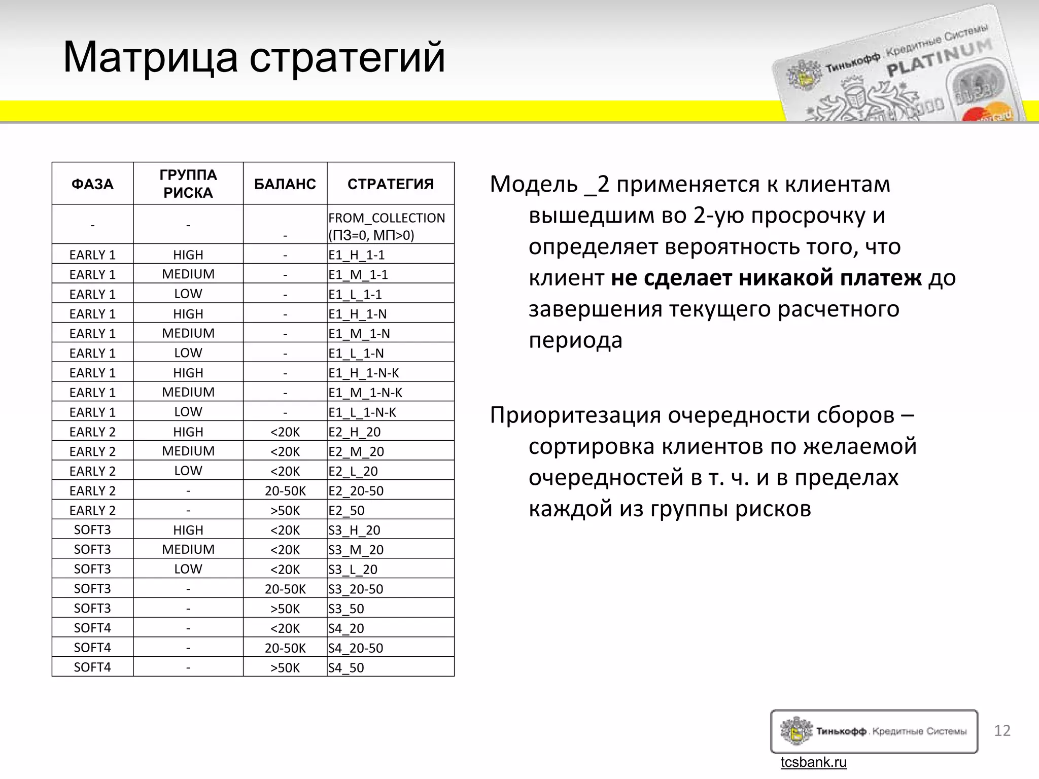 Матрица стратегий

          ГРУППА
ФАЗА
          РИСКА
                   БАЛАНС      СТРАТЕГИЯ        Модель _2 применяется к клиентам
   ‐        ‐                FROM_COLLECTION      вышедшим во 2‐ую просрочку и
                       ‐     (ПЗ=0, МП>0)
EARLY 1    HIGH        ‐     E1_H_1‐1             определяет вероятность того, что
EARLY 1   MEDIUM
           LOW
                       ‐     E1_M_1‐1             клиент не сделает никакой платеж до
EARLY 1                ‐     E1_L_1‐1
EARLY 1    HIGH        ‐     E1_H_1‐N             завершения текущего расчетного
EARLY 1   MEDIUM       ‐     E1_M_1‐N
EARLY 1    LOW         ‐     E1_L_1‐N
                                                  периода
EARLY 1    HIGH        ‐     E1_H_1‐N‐K
EARLY 1   MEDIUM       ‐     E1_M_1‐N‐K
EARLY 1    LOW         ‐     E1_L_1‐N‐K         Приоритезация очередности сборов –
EARLY 2    HIGH      <20K    E2_H_20
EARLY 2   MEDIUM     <20K    E2_M_20               сортировка клиентов по желаемой
EARLY 2    LOW       <20K    E2_L_20
EARLY 2      ‐      20‐50K   E2_20‐50
                                                   очередностей в т. ч. и в пределах
EARLY 2      ‐       >50K    E2_50                 каждой из группы рисков
 SOFT3     HIGH      <20K    S3_H_20
 SOFT3    MEDIUM     <20K    S3_M_20
 SOFT3     LOW       <20K    S3_L_20
 SOFT3       ‐      20‐50K   S3_20‐50
 SOFT3       ‐       >50K    S3_50
 SOFT4       ‐       <20K    S4_20
 SOFT4       ‐      20‐50K   S4_20‐50
 SOFT4       ‐       >50K    S4_50



                                                                                        12
                                                                        tcsbank.ru
 