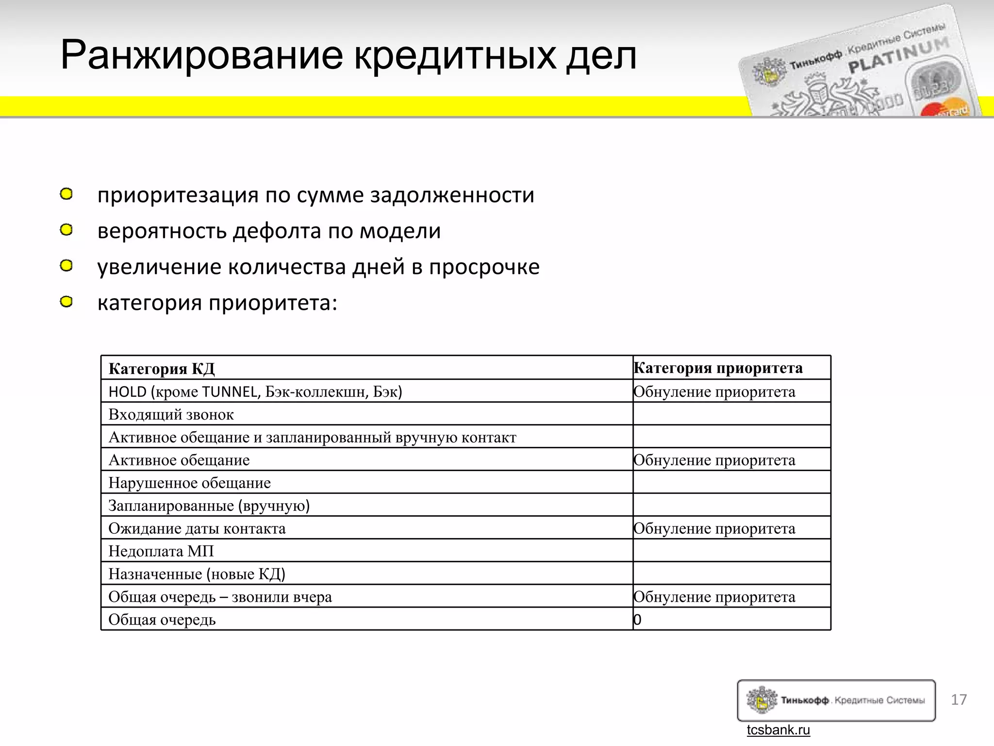 Ранжирование кредитных дел


 приоритезация по сумме задолженности
 вероятность дефолта по модели
 увеличение количества дней в просрочке
 категория приоритета:

  Категория КД                                          Категория приоритета
  HOLD (кроме TUNNEL, Бэк‐коллекшн, Бэк)                Обнуление приоритета
  Входящий звонок
  Активное обещание и запланированный вручную контакт
  Активное обещание                                     Обнуление приоритета
  Нарушенное обещание
  Запланированные (вручную)
  Ожидание даты контакта                                Обнуление приоритета
  Недоплата МП
  Назначенные (новые КД)
  Общая очередь – звонили вчера                         Обнуление приоритета
  Общая очередь                                         0



                                                                                   17
                                                                      tcsbank.ru
 