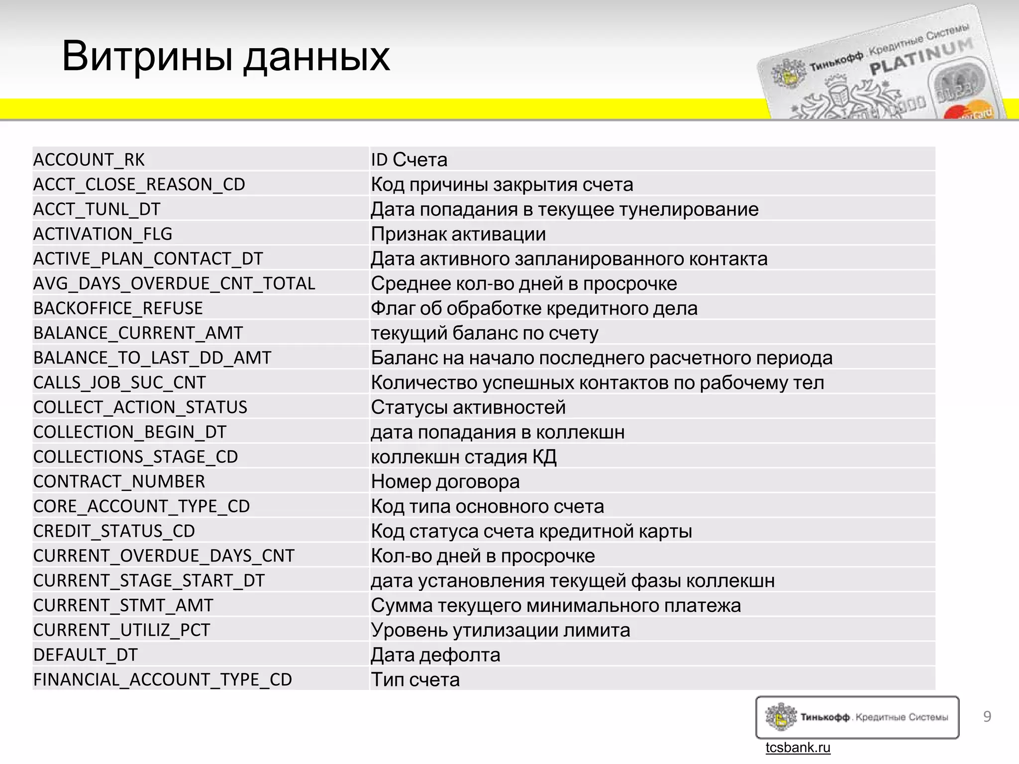 Витрины данных

ACCOUNT_RK                   ID Счета
ACCT_CLOSE_REASON_CD         Код причины закрытия счета
ACCT_TUNL_DT                 Дата попадания в текущее тунелирование
ACTIVATION_FLG               Признак активации
ACTIVE_PLAN_CONTACT_DT       Дата активного запланированного контакта
AVG_DAYS_OVERDUE_CNT_TOTAL   Среднее кол‐во дней в просрочке
BACKOFFICE_REFUSE            Флаг об обработке кредитного дела
BALANCE_CURRENT_AMT          текущий баланс по счету
BALANCE_TO_LAST_DD_AMT       Баланс на начало последнего расчетного периода
CALLS_JOB_SUC_CNT            Количество успешных контактов по рабочему тел
COLLECT_ACTION_STATUS        Статусы активностей
COLLECTION_BEGIN_DT          дата попадания в коллекшн
COLLECTIONS_STAGE_CD         коллекшн стадия КД
CONTRACT_NUMBER              Номер договора
CORE_ACCOUNT_TYPE_CD         Код типа основного счета
CREDIT_STATUS_CD             Код статуса счета кредитной карты
CURRENT_OVERDUE_DAYS_CNT     Кол‐во дней в просрочке
CURRENT_STAGE_START_DT       дата установления текущей фазы коллекшн
CURRENT_STMT_AMT             Сумма текущего минимального платежа
CURRENT_UTILIZ_PCT           Уровень утилизации лимита
DEFAULT_DT                   Дата дефолта
FINANCIAL_ACCOUNT_TYPE_CD    Тип счета
                                                                                 9
                                                                    tcsbank.ru
 