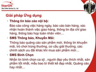 Giải pháp Ứng dụng
• Thông tin báo cáo nội bộ:
Báo cáo công việc hàng ngày, báo cáo bán hàng, xác
nhận hoàn thành việc giao hàng, thông tin địa chỉ giao
hàng, thông báo họp toàn nhân viên…
• SMS Thông báo, Khuyến Mãi:
Thông báo quảng cáo sản phẩm mới, thông tin khuyến
mãi, trò chơi trúng thưởng, cơ cấu giải thưởng, các
chính sách ưu đãi khác khi mua sản phẩm mới…
• SMS Bình Chọn
Nhắn tin bình chọn ca sỹ , người đẹp yêu thích nhất, sản
phẩm tốt nhất, mẫu bao bì thiết kế đẹp nhất, Quảng cáo
hay nhất…
 