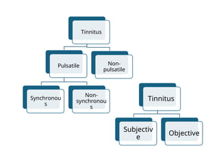 Tinnitus clinical features and pathophysiology.pptx