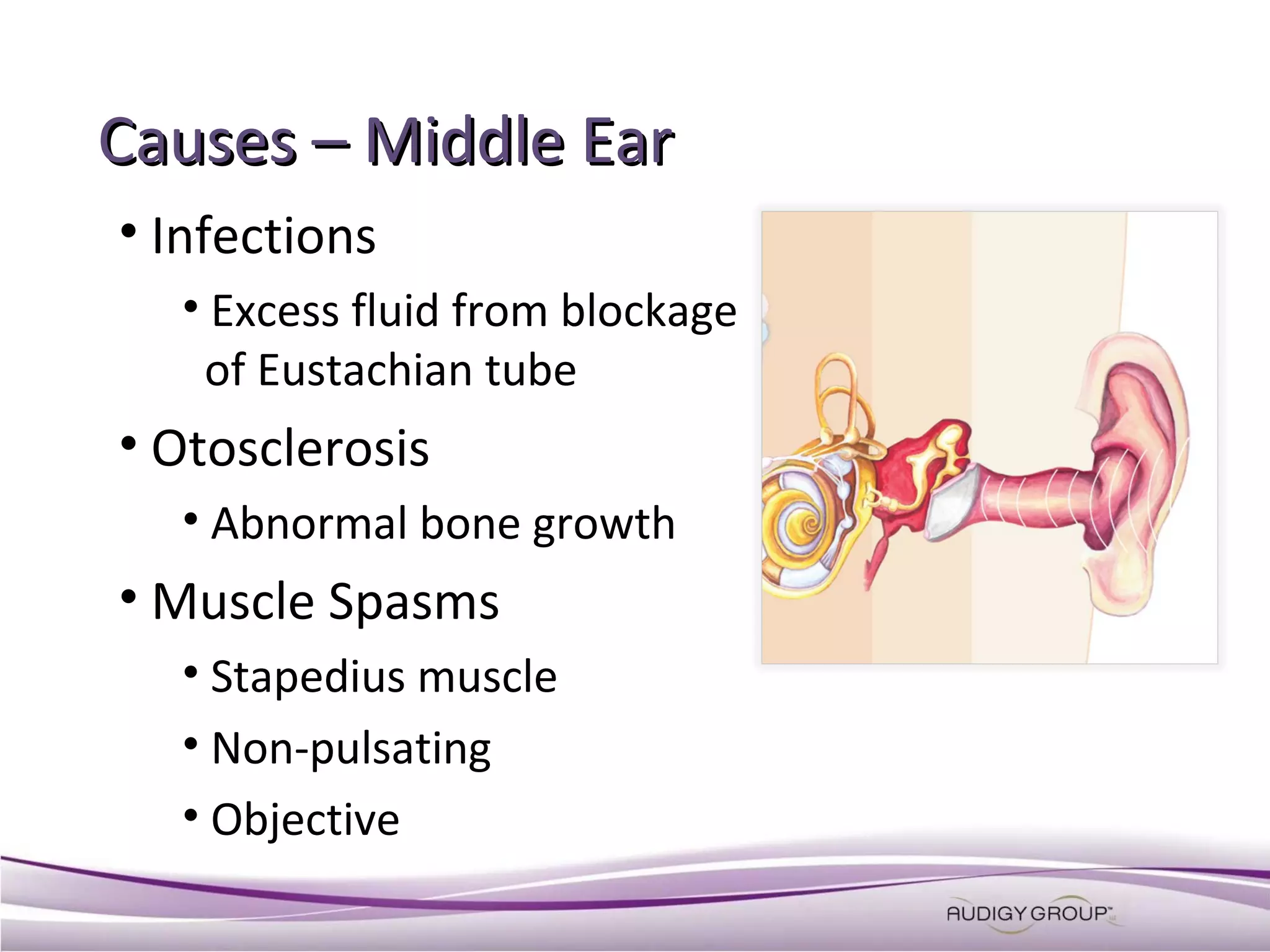 Causes – Middle Ear
• Infections
• Excess fluid from blockage
of Eustachian tube

• Otosclerosis
• Abnormal bone growth

• Muscle Spasms
• Stapedius muscle
• Non-pulsating
• Objective

 