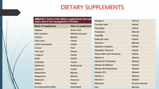 DIETARY SUPPLEMENTS
 