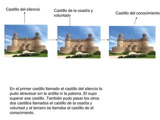 Castillo del silencio        Castillo de la osadía y
                                                              Castillo del conocimiento
                             voluntad




  En el primer castillo llamado el castillo del silencio lo
  pudo atravesar sin la ardilla ni la paloma .El supo
  superar ese castillo .También pudo pasar los otros
  dos castillos llamados el castillo de la osadía y
  voluntad y el tercero se llamaba el castillo de el
  conocimiento.
 