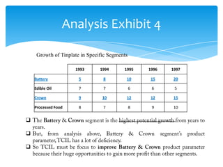 Tinplate company of india | PPTX