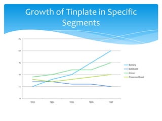 Tinplate company of india | PPTX