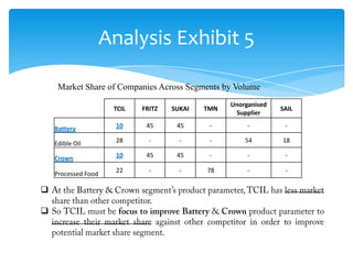 Tinplate company of india | PPTX