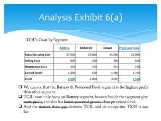 Tinplate company of india | PPTX