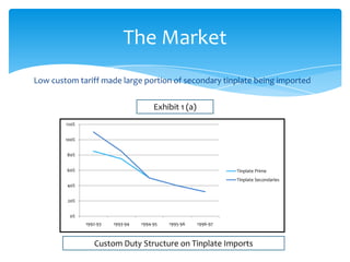 Tinplate company of india | PPTX