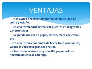 → Nos ayuda a realizar diagramas sin necesidad de
cobre y estaño.
→ Es una forma fácil de realizar puentes en diagramas
ya terminados.
→ Se puede utilizar en papel, cartón, placas de cobre,
etc…
→ Es una forma económica de hacer tinta conductiva,
ya que la venden a grandes precios.
→ Su conservación es muy sencilla ya que solo se
necesita un envase con tapa.
VENTAJAS