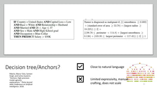 Decision tree/Anchors?
Ribeiro, Marco Tulio, Sameer
Singh, and Carlos Guestrin.
"Anchors: High-precision
model-agnostic
ex...