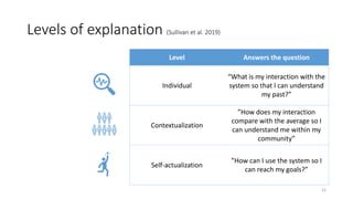 Levels of explanation (Sullivan et al. 2019)
Level Answers the question
Individual
“What is my interaction with the
system...