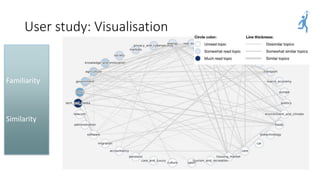 35
User study: Visualisation
Familiarity
Similarity
 