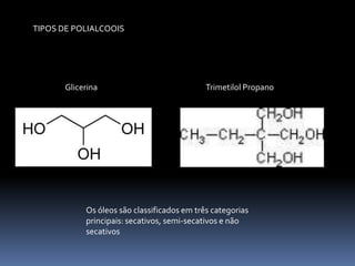 TIPOS DE POLIALCOOIS




       Glicerina                             Trimetilol Propano




            Os óleos são classificados em três categorias
            principais: secativos, semi-secativos e não
            secativos
 