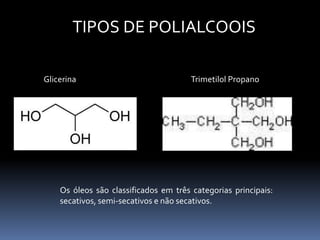 TIPOS DE POLIALCOOIS
Glicerina Trimetilol Propano
Os óleos são classificados em três categorias principais:
secativos, semi-secativos e não secativos.
 