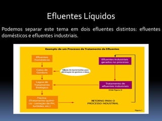 Efluentes Líquidos
Podemos separar este tema em dois efluentes distintos: efluentes
domésticos e efluentes industriais.
 