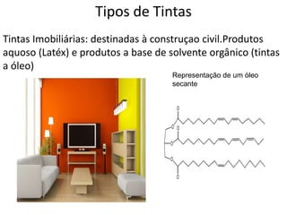 Tipos de Tintas
Tintas Imobiliárias: destinadas à construçao civil.Produtos
aquoso (Latéx) e produtos a base de solvente orgânico (tintas
a óleo)
                                     Representação de um óleo
                                     secante
 
