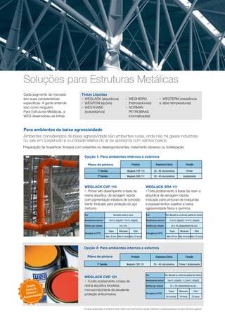Cada segmento de mercado
tem suas características
específicas. A gente entende
isso como ninguém.
Para Estruturas Metálicas, a
WEG desenvolveu as linhas:
Tintas Líquidas
g	WEGLACK (alquídicos)
g	 WEGPOXI (epóxis)
g	 WEGTHANE
	 (poliuretanos)
g	 WEGTERM (resistência
à	altas temperaturas)
g	 WEGHIDRO
	 (hidrossolúveis)
g	 NORMAS
	 PETROBRAS
	 (normalizadas)
Para ambientes de baixa agressividade
Soluções para Estruturas Metálicas
WEGLACK CVP 115
g	 Primer alto desempenho a base de
resina alquídica, de secagem rápida
com pigmentação inibidora de corrosão
inerte. Indicado para proteção do aço
carbono.
Cor Vermelho óxido e cinza
Rendimento teórico* 15m²/L (30µm) | 11m²/L (40µm)
Sólidos por volume 45 ± 5%
Secagem (a 25ºC)
Toque Manuseio Total
Máx 30 min Máx 4 horas Máx 72 horas
WEGLACK SRA 111
gTinta acabamento a base de resin a
alquídica de secagem rápida,
indicada para pinturas de máquinas
e equipamentos sujeitos a baixa
agressividade física e química.
Ambientes considerados de baixa agressividade são ambientes rurais, onde não há gases industriais
ou sais em suspensão e a umidade relativa do ar se apresenta com valores baixos
Plano de pintura Produto Espessura Seca Função
1º Demão Weglack CVP 115 30 - 40 micrometros Primer
2º Demão Weglack SRA 111 30 - 40 micrometros Acabamento
Opção 1: Para ambientes internos e externos
Preparação de Superficie: limpeza com solventes ou desengordurantes, tratamento abrasivo ou fosfatização
Opção 2: Para ambientes internos e externos
Plano de pintura Produto Espessura Seca Função
1º Demão Weglack CVD 121 30 - 40 micrometros Primer / Acabamento
WEGLACK CVD 121
g	 Fundo acabamento a base de
resina alquídica fenolada,
monocomponente de excelente
proteção anticorrosiva.
Dupla
Função
Primer /
Acabamento
Cor Ral, Munsell ou conforme padrão do cliente.
Rendimento teórico* 13 m²/L (30µm) | 10 m²/L (40µm)
Sólidos por volume 40 ± 5% (Dependendo da cor)
Secagem (a 25ºC)
Toque Manuseio Total
Máx 30 min Máx 24 horas Máx 72 horas
Cor Ral, Munsell ou conforme padrão do cliente.
Rendimento teórico* 18m²/L (30µm) | 11,25m²/L (40µm)
Sólidos por volume 45 ± 5% (Dependendo da cor)
Secagem (a 25ºC)
Toque Manuseio Total
60 minutos 24 horas 72 horas
* os valores apresentados no rendimento teórico referem-se à rendimento sem perdas e referentes à camada apresentada nos planos de pintura sugeridos
 
