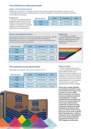Opção 1 para Ambientes Internos
Para ambientes de média agressividade
Preparação de Superficie: O substrato deve estar livre de graxas, agentes desmoldantes, poeiras ou outros
contaminantes.Recomenda-se fosfatização para aumentar a resistência à corrosão. Para substratos de alumínio
recomenda-se cromatização.
Plano de pintura Produto Espessura Seca Função
Opção 1 Politherm 24 60 - 80 micrometros Tinta Epoxi
Opção 2 Politherm 54 HB 100 - 150 micrometros Tinta Epoxi
Politherm 24
g	 Tinta epóxi com excelente aderência,
flexibilidade, resistência física e química.
Excelente proteção anticorrosiva, baixa
resistência ao intemperismo e moderada
resistência ao amarelamento. Não é
indicada para uso em áreas externas.
Opção 2 para Ambientes Externos
Preparação de Superficie: O substrato deve estar livre de graxas, agentes
desmoldantes, poeiras ou outros contaminantes.Recomenda-se
fosfatização para aumentar a resistência à corrosão. Para substratos de
alumínio recomenda-se cromatização.
Plano de pintura Produto Espessura Seca Função
1º Demão Politherm 24 60 - 80 micrometros Tinta Epoxi
2º Demão Politherm 26 60 - 80 micrometros Tinta Poliéster
Politherm 26
g	 Tinta poliéster com excelente
aderência e flexibilidade, alta resistência
física, boa resistência química, ótima
resistência ao intemperismo e ao
amarelamento.
Para ambientes de alta agressividade
Plano de pintura Produto Espessura Seca Função
1º Demão Politherm 24 W-Zn 60 - 80 micrometros Tinta Epoxi + Zinco
2º Demão Politherm 26 60 - 80 micrometros Tinta Poliéster
Preparação de Superficie: Jato abrasivo padrão Sa 2 1/2.
Politherm 24 Wzn
g	 Tinta em pó epóxi anticorrosiva rica
em zinco, indicada para revestimento de
peças metálicas. Destina-se ao
revestimento de peças metálicas para as
situações onde não é possível praticar a
fosfatização convencional e se necessita
de boa proteção anticorrosiva. Pode ser
usado isoladamente como acabamento
ou como base de um sistema com
acabamento epóxi, híbrido ou poliéster.
Para se obter a adesão adequada
entre camadas recomenda-se a pré
cura do primer rico em zinco, ou seja
no máximo 5 minutos a 200ºC.
Não se recomenda o uso do primer
em peças compostas por partes de
massas diferentes. O conjunto
tempo/temperatura necessário para
se obter a pré-cura das partes com
maior massa metálica acarreta
sobreforneio nas partes mais finas
ocasionando problemas de adesão.
A aplicação do acabamento deve
ocorrer no máxim o em até 12 horas
após a pré-cura do primer. O período
ideal de aplicação é de no máximo 4
horas após o primer. Para aplicações
após 4 horas as peças devem ser
aquecidas por 10 minutos a 120 -
150ºC, seguidas de resfriamento.
1º Demão Politherm 24 60 - 80 micrometros Tinta Epoxi
2º Demão Politherm 56 HB 100 - 150 micrometros Tinta Poliéster
1º Demão Politherm 24 W-Zn 60 - 80 micrometros Tinta Epoxi + Zinco
2º Demão Politherm 56 HB 100 - 150 micrometros Tinta Poliéster
 