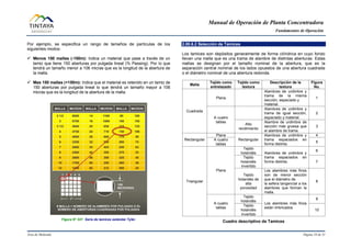 Manual de Operación de Planta Concentradora
Fundamentos de Operación
Área de Molienda Página 18 de 31
Por ejemplo, se especifica un rango de tamaños de partículas de los
siguientes modos:
 Menos 150 mallas (-150m): Indica un material que pase a través de un
tamiz que tiene 150 aberturas por pulgada lineal (% Passing). Por lo que
tendrá un tamaño menor a 106 micras que es la longitud de la abertura de
la malla.
 Mas 150 mallas (+150m): Indica que el material es retenido en un tamiz de
150 aberturas por pulgada lineal lo que tendrá un tamaño mayor a 106
micras que es la longitud de la abertura de la malla.
Figura N° 021 Serie de tamices estándar Tyler.
2.00.6.2 Selección de Tamices
Los tamices son depósitos generalmente de forma cilíndrica en cuyo fondo
llevan una malla que es una trama de alambre de distintas aberturas. Estas
mallas se designan por el tamaño nominal de la abertura, que es la
separación central nominal de los lados opuestos de una abertura cuadrada
o el diámetro nominal de una abertura redonda.
Malla
Tejido como
entrelazado
Tejido como
textura
Descripción de la
textura
Figura
No.
Cuadrada
Plana
Alambres de urdimbre y
trama de la misma
sección, espaciado y
material.
1
A cuatro
tablas
Alambres de urdimbre y
trama de igual sección,
espaciado y material.
2
Alto
rendimiento
Alambre de urdimbre de
sección más gruesa que
el alambre de trama.
3
Rectangular
Plana
Rectangular
Alambres de urdimbre y
trama espaciados en
forma distinta.
4
A cuatro
tablas
5
Triangular
Plana
Tejido
holandés Alambres de urdimbre y
trama espaciados en
forma distinta.
6
Tejido
holandés
invertido
7
Tejido
holandés de
alta
porosidad
Los alambres más finos
son de menor sección
que el diámetro de
la esfera tangencial a los
alambres que forman la
malla.
8
A cuatro
tablas
Tejido
holandés
Los alambres más finos
están imbricados
9
Tejido
holandés
invertido
10
Cuadro descriptivo de Tamices
 