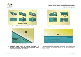 Manual de Operación de Planta Concentradora
Fundamentos de Operación
Área de Molienda Página 23 de 31
Figura N° 030 Movimiento circular en zarandas inclinadas.
Figura N° 031 Movimiento circular.
 Movimiento Linear, usados en zarandas horizontales o de
pequeñas inclinaciones que pueden ser Descendiente para la
clasificación y Ascendiente para el desagüe.
Figura N° 032 Movimiento linear en zarandas horizontales.
Figura N° 033 Movimiento linear.
Las zarandas horizontales generalmente proporcionan mayor eficiencia, pero
menor capacidad. El Mecanismo puede ser del tipo sincronizado y
autosincronizado.
 