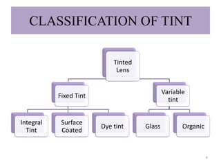 CLASSIFICATION OF TINT
Tinted
Lens
Fixed Tint
Integral
Tint
Surface
Coated
Dye tint
Variable
tint
Glass Organic
6
 