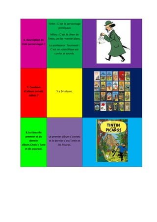 Tintin : C´est le personnage
                                principaux

                        Milou : C´est le chien de
 6. Description de    Tintin, un fox –terrier blanc .
trois personnages ?    Le professeur Tournesol :
                        C´est un scientifique est
                           confus et sourds.




   7. Combien
 d´album ont été              Y a 24 album.
     édités ?




    8.Le titres du
   premier et du      Le premier album c´soviets
       dernier        et le dernier c´est Tintin et
album.Choisi s´lune           les Picaros.
   et dis pourqoi.
 