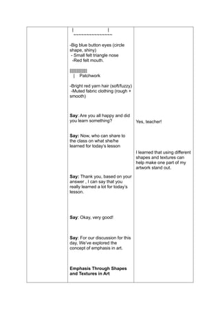 | |
~~~~~~~~~~~~~~~
-Big blue button eyes (circle
shape, shiny)
- Small felt triangle nose
-Red felt mouth.
|||||||||||||||
| Patchwork
-Bright red yarn hair (soft/fuzzy)
-Muted fabric clothing (rough +
smooth)
Say: Are you all happy and did
you learn something?
Say: Now, who can share to
the class on what she/he
learned for today’s lesson
Say: Thank you, based on your
answer , I can say that you
really learned a lot for today’s
lesson.
Say: Okay, very good!
Say: For our discussion for this
day, We’ve explored the
concept of emphasis in art.
Emphasis Through Shapes
and Textures in Art
Yes, teacher!
I learned that using different
shapes and textures can
help make one part of my
artwork stand out.
 