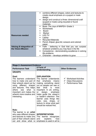  combine different shapes, colors and textures to
create visual emphasis on a puppet or mask
design.
 design and construct a three- dimensional craft
(puppet or mask) using recycled or found
materials.
Resources needed
 Book- The Joys of MAPEH- Grade 3
 Worksheets
 Board
 Marker
 LED TV
 Laptop
 Recycled Materials
 Pencil, Artpad, glue,foil, scissors and colored
paper.
Valuing & Integration of
the Vision-Mission
 Faith - believing in God that you can surpass
whatever problems you may face in the life
 Competence - demonstrating excellence in solving
life problems
 Character – develops ambition to grow
Stage 2- Assessment Evidence
Performance Task
6 Facts of
Understanding
Other Evidences
GRASPS
Goal:
The learners understand
how to make one part of
their artwork stand out by
using different shapes
and textures. This helps
others see what is
important and makes the
artwork more creative and
interesting.
Role:
The learner is an artist
who uses different shapes
and textures to make one
part of their artwork stand
out and show what is
EXPLANATION
The learner understands
that emphasis means
making something stand
out so people can see or
feel what is most
important. In art, writing,
or design, emphasis
helps guide the viewer’s
or reader’s attention. The
learner uses things like
color, size, shape, or
texture to show what part
should be noticed first.
INTERPRETATION
The learner recognizes
and explains how
emphasis is used in art to
 Worksheet Activities
 Class Discussions
 Performance Task
 