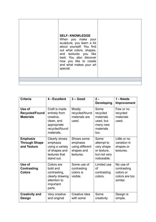 SELF- KNOWLEDGE
When you make your
sculpture, you learn a lot
about yourself. You find
out what colors, shapes,
and textures you like
best. You also discover
how you like to create
and what makes your art
special.
Criteria 4 - Excellent 3 – Good 2 -
Developing
1 - Needs
Improvement
Use of
Recycled/Found
Materials
Craft is made
entirely from
creative,
clean, and
appropriate
recycled/found
materials.
Mostly
recycled/found
materials are
used.
Some
recycled
materials
used, but
many new
materials
too.
Few or no
recycled
materials
used.
Emphasis
Through Shape
and Texture
Clearly shows
emphasis
using a variety
of shapes and
textures that
stand out.
Shows some
emphasis
using different
shapes and
textures.
Some
attempt to
vary shape
or texture,
but not very
noticeable.
Little or no
variation in
shapes or
textures.
Use of
Contrasting
Colors
Colors are
bold and
contrasting,
clearly drawing
attention to
important
parts.
Some use of
contrasting
colors is
visible.
Limited use
of
contrasting
colors.
No use of
contrasting
colors or
colors are too
similar.
Creativity and
Design
Very creative
and original
Creative idea
with some
Some
creativity
Design is
simple,
 