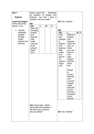 Day 1
Explore
Learning Targets
At the end of the
lesson, I can:
 Identify
emphasis
created
through
varied
shapes and
textures.
lesson about the : Emphasis
by variation of shapes and
textures but first I have a
question, are you ready?
IRF
EQ I R F
How can
changing
shapes
and
textures
help
make
one part
of an
artwork
stand
out?
Say: Good idea, before
we answer that question, I
will show you a picture,
are you ready?
All: Yes, Teacher
IRF
EQ I R F
How
can
changin
g
shapes
and
textures
help
make
one
part of
an
artwork
stand
out?
Different
shapes
and
textures
catch the
eye, so
when
you use
them in
one
spot,
people
will look
there
first.
Rough
or
bumpy
textures
and
unusual
shapes
make
that part
of your
art more
interestin
g and
special..
All: Yes, Teacher
 