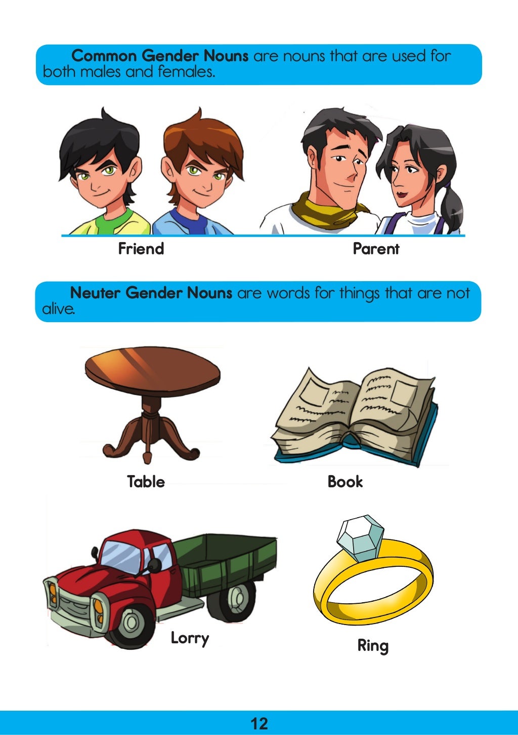 Basic English Grammar For Esl Learners