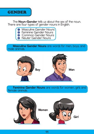 Basic English Grammar For ESL Learners | PDF