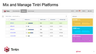 @Tintri
Mix and Manage Tintri Platforms
14
 