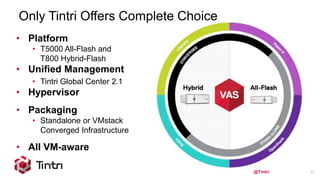 @Tintri
• Platform
• T5000 All-Flash and
T800 Hybrid-Flash
• Unified Management
• Tintri Global Center 2.1
• Hypervisor
• Packaging
• Standalone or VMstack
Converged Infrastructure
• All VM-aware
Only Tintri Offers Complete Choice
22
 