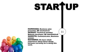 STARTUP
11
HARSHADA: Business plan
presenter, BE mechanical
AKSHAY: Technical member,
Website developer, BE mechanical
SANGITA: Communicator, Business
women
RAVINDRA: He have whole
experience about these things
because currently he is doing this
work.
 